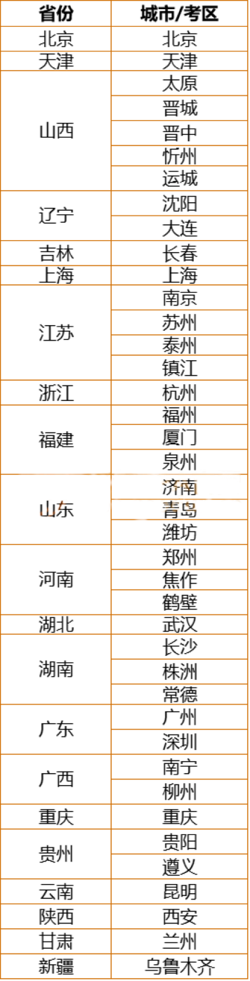 40个考区